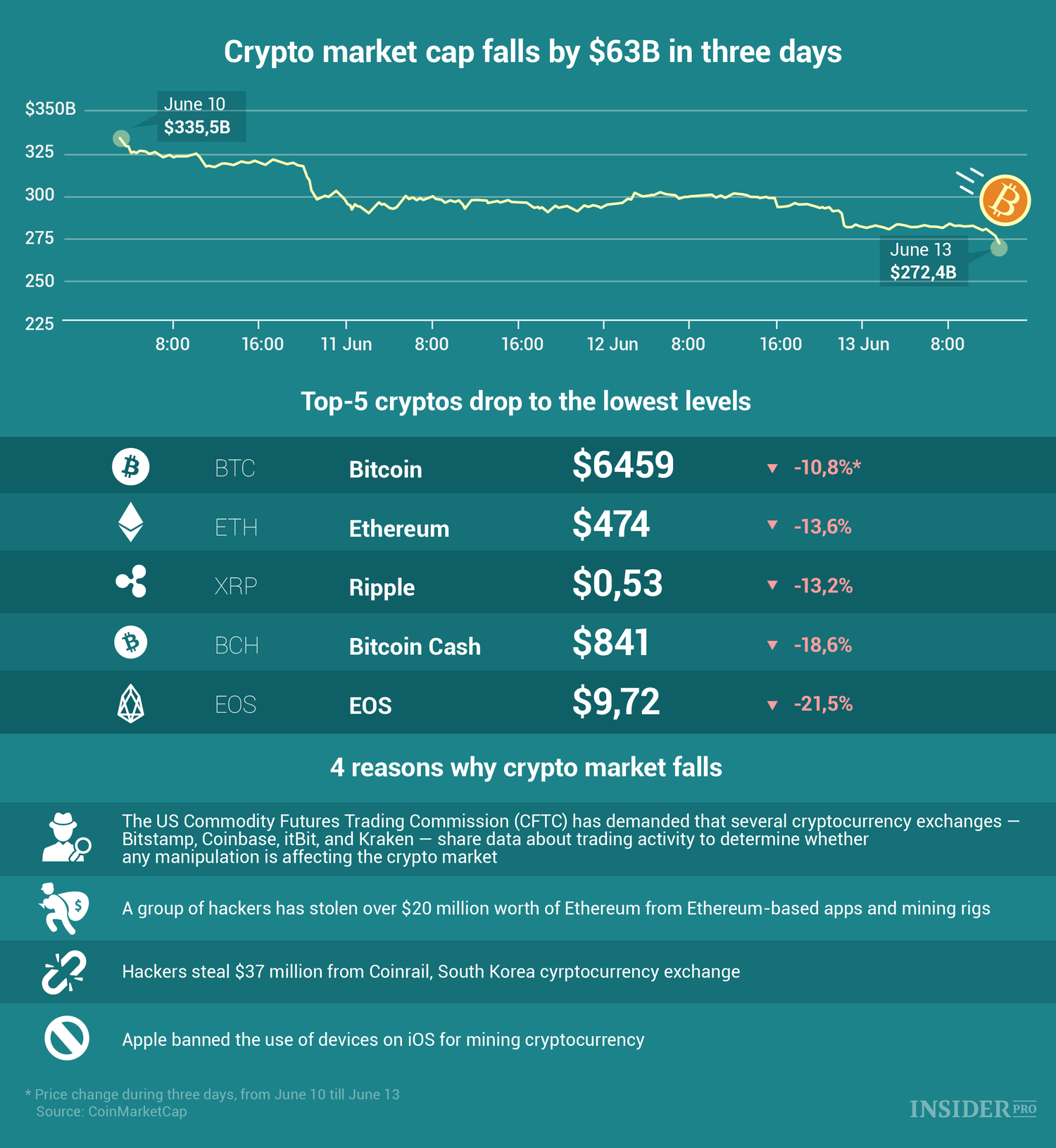 compare historical crypto stock prices