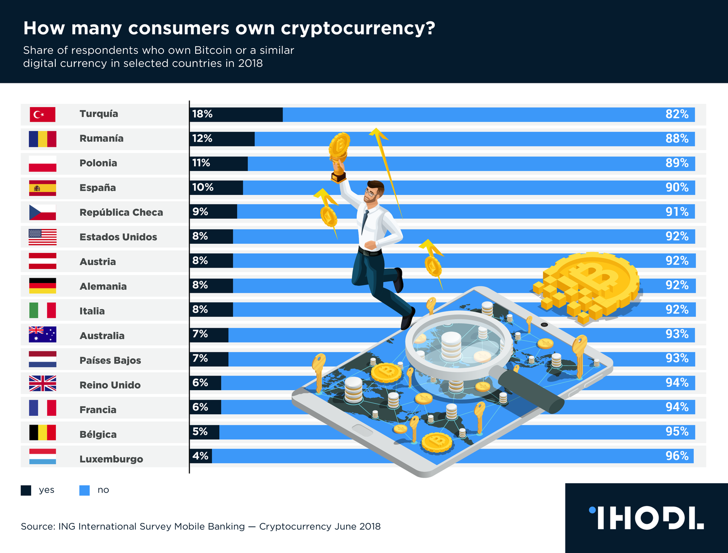 Bitcoin is 10! Here Are 10 Charts Celebrating it ...