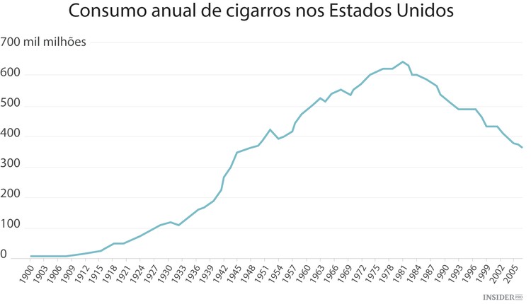 Sabe qual empresa mais bem-sucedida do mundo?