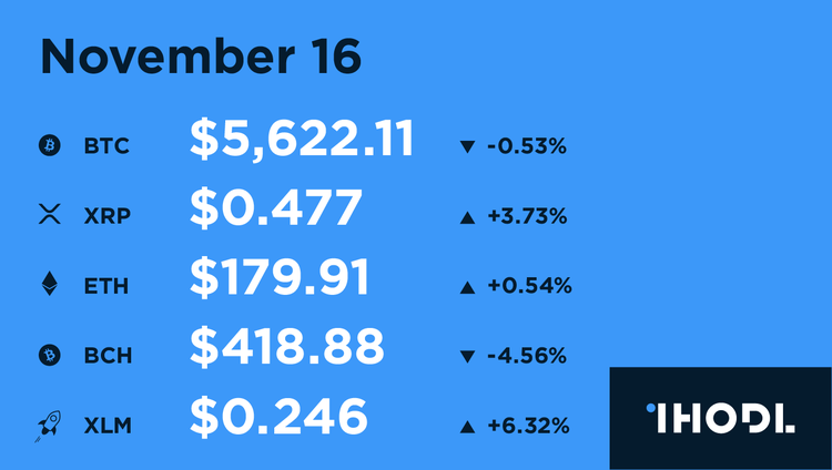 Key Facts of the Past 12 Hours - 16.11