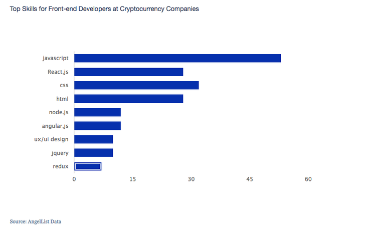 Classified Cryptocurrency Jobs