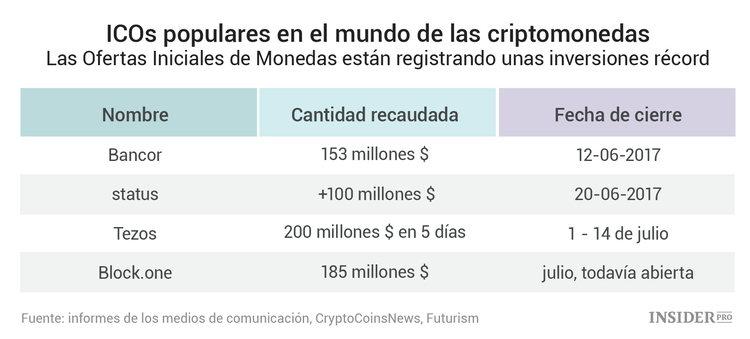 ¿Qué pasará cuando amaine la tormenta del ethereum?