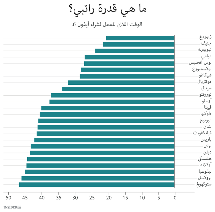 المدينة الأغلى للعيش