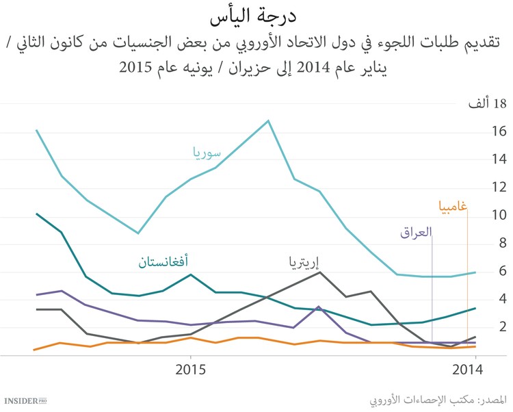 وضع اللاجئين من خلال الواسطات