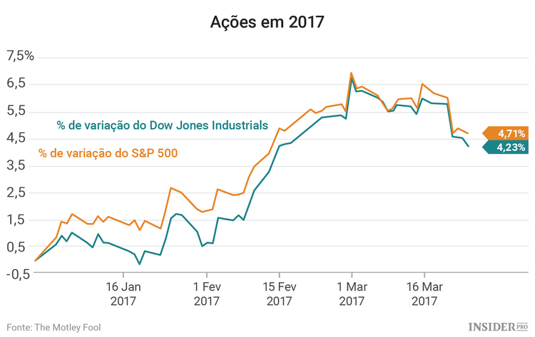 3 Empresas a acompanhar esta semana