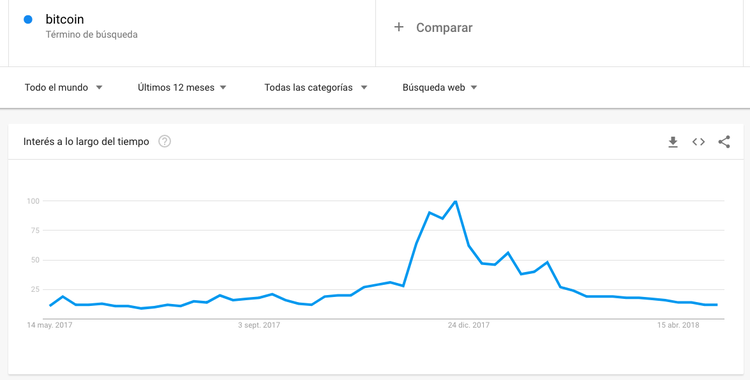 Por qué el bitcoin es el nuevo rock and roll