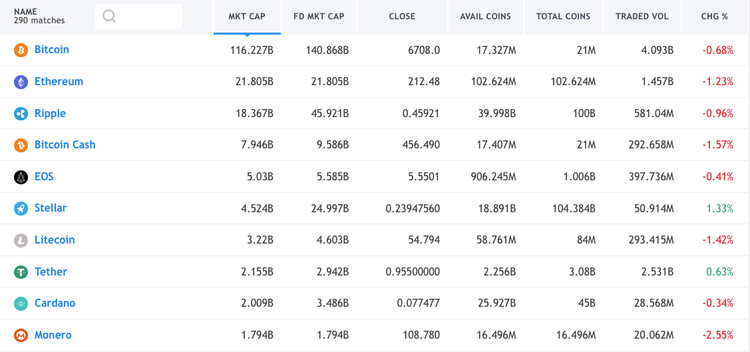 Cryptomarket Analysis October 17