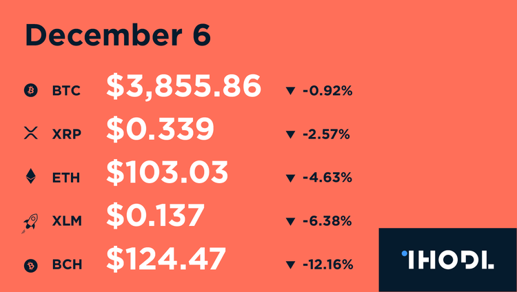 Key Facts of the Past 12 Hours - 6.12
