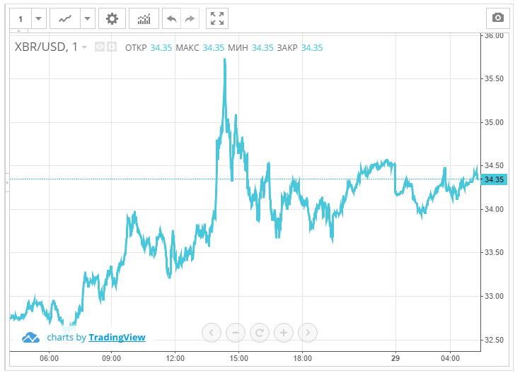 Il Giappone adotta tassi di interesse negativi