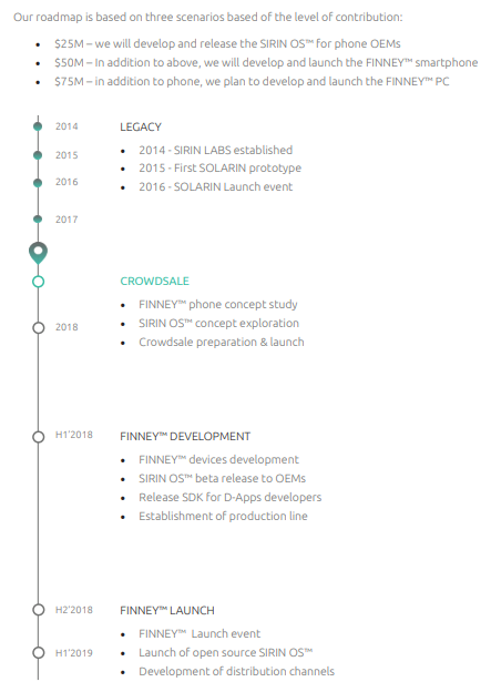 TOP-5 ICOs of 2017: Where Are They at Now?