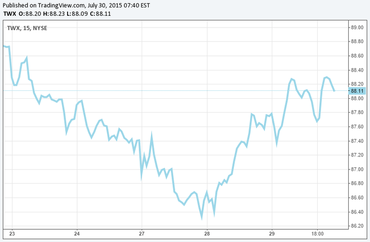 Es hora de comprar Twitter