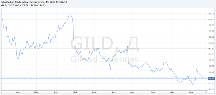  3 acciones muy baratas