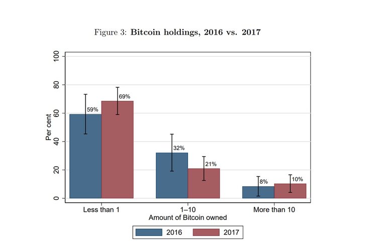 Canadians To Invest in Blockchain Through ETF