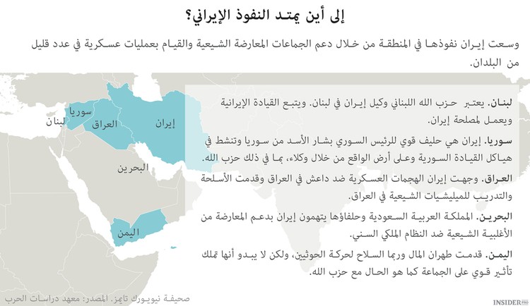 التحالفات في الشرق الأوسط