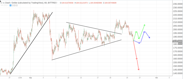Cryptomarket Analysis September 25