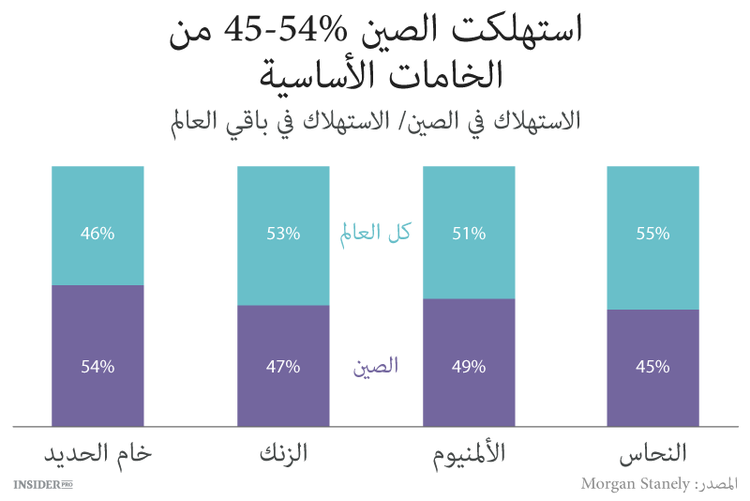فكرة استثمارية: BHP و Rio Tinto