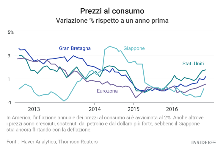 2016: l'anno di Trump e Brexit in 8 grafici