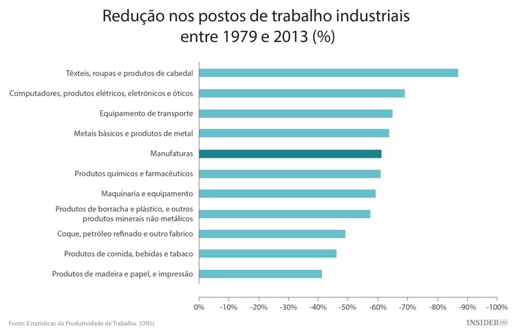 A economia britânica está boa e recomenda-se