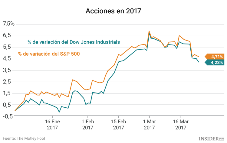Tres acciones a las que estar atentos esta semana