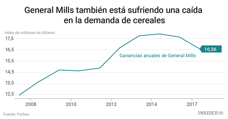 Cinco “blue chips” que no tienen cabida en su cartera