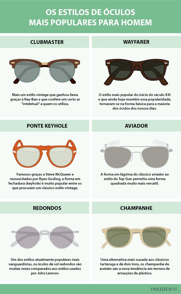 Os óculos de sol mais populares para homens