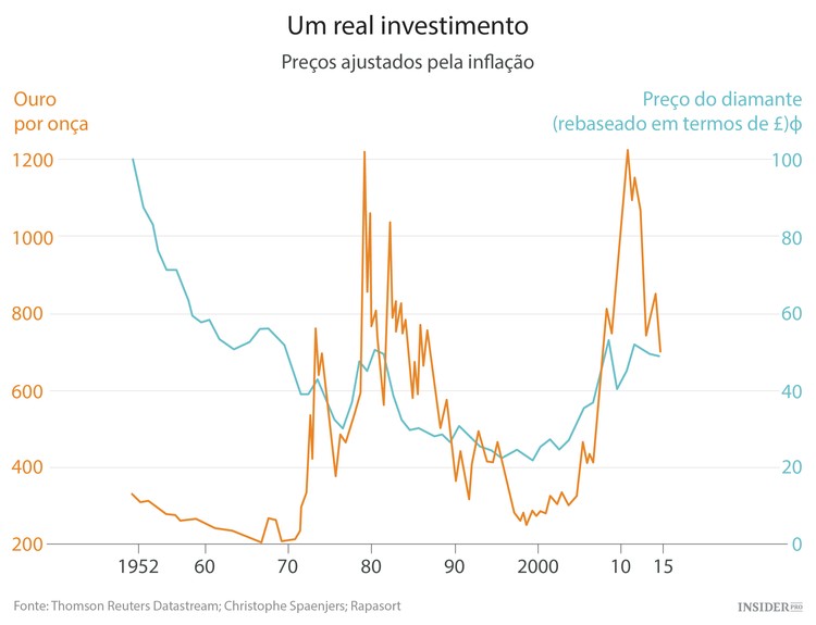 Os investimentos da rainha Isabel II