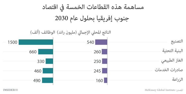 جمهورية جنوب إفريقيا في ورطة