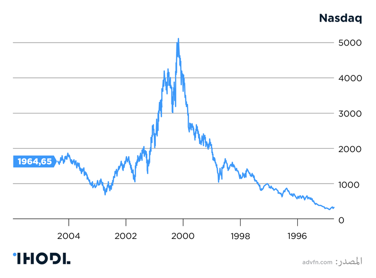 البيتكوين مستعد للحركة، والسؤال في أي اتجاه