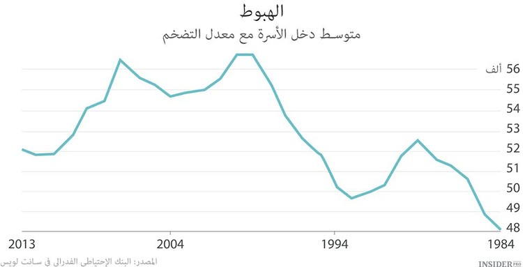 7 اتجاهات مخيفة لعام 2015