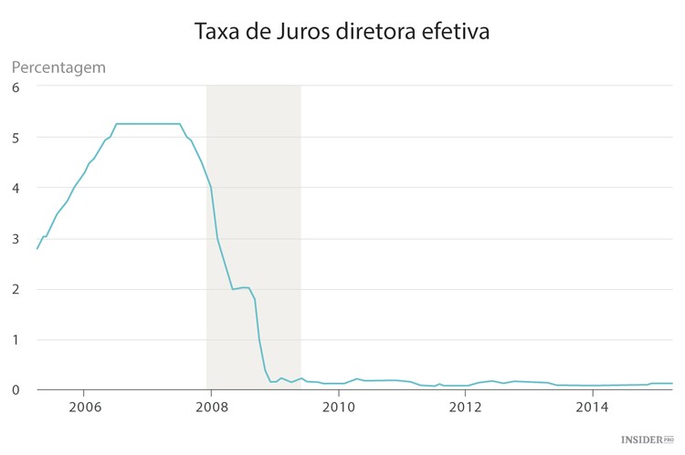 Investidores, cuidado