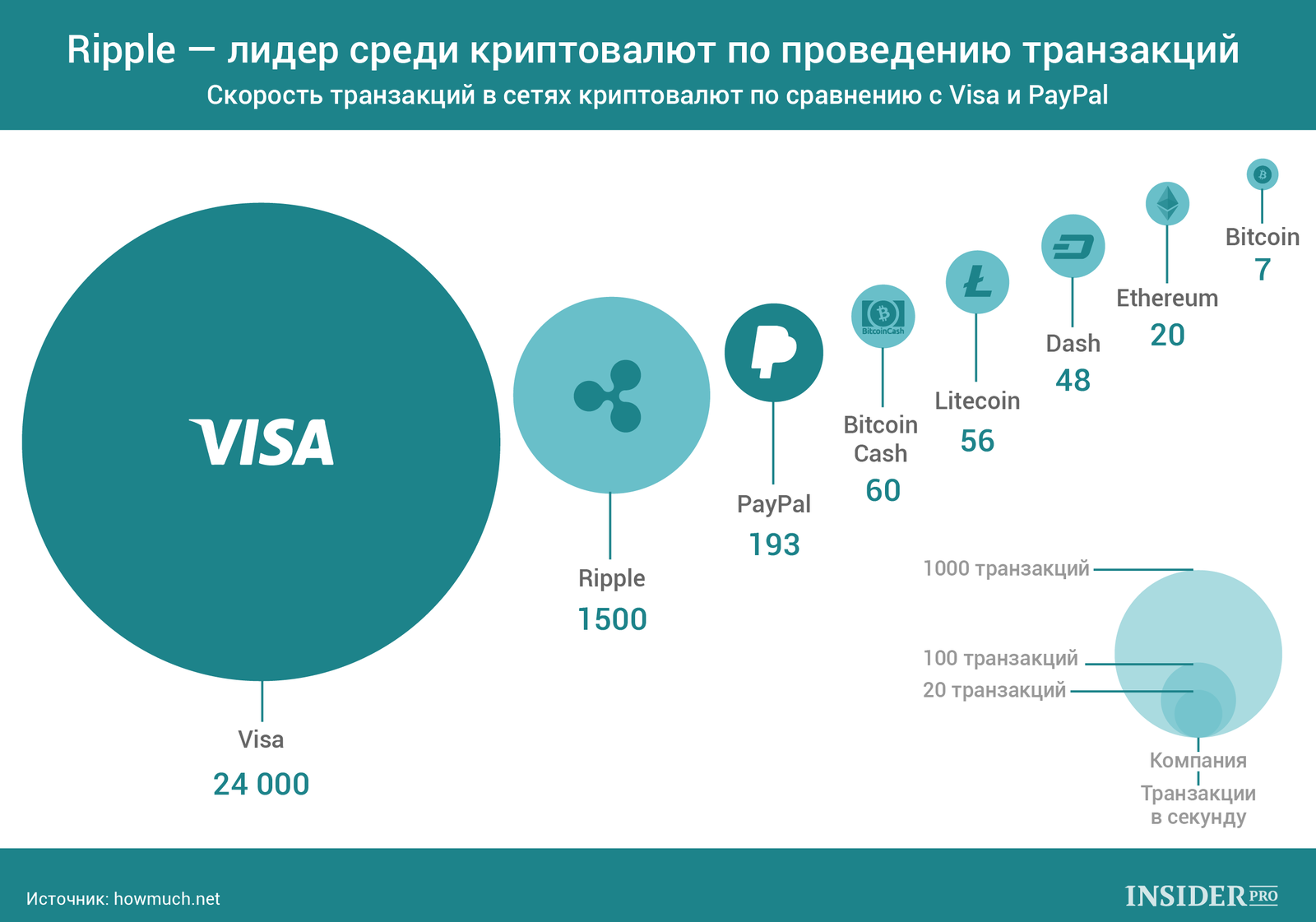 Картинки на тему криптовалюты