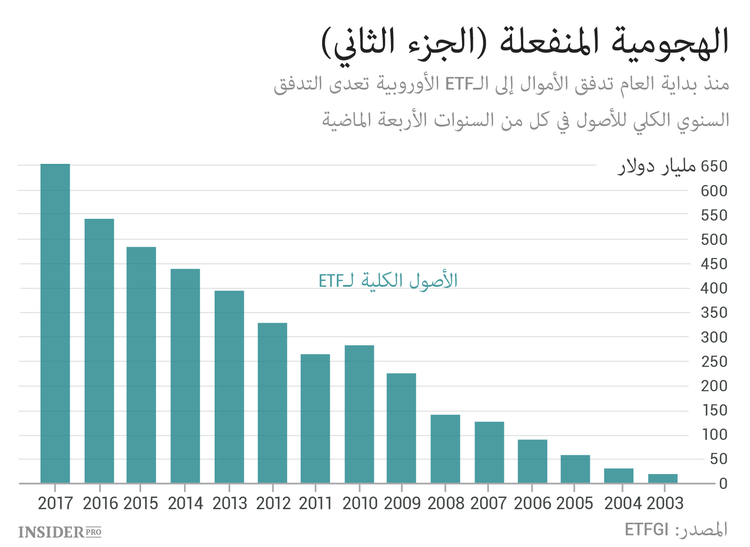 كيف تقوض صناديق المؤشرات عماد الرأسمالية