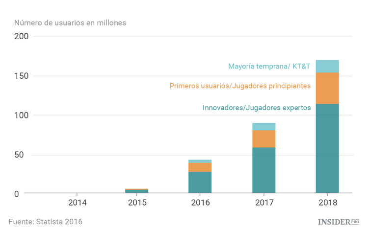 ¿Realidad virtual o Internet de las cosas?