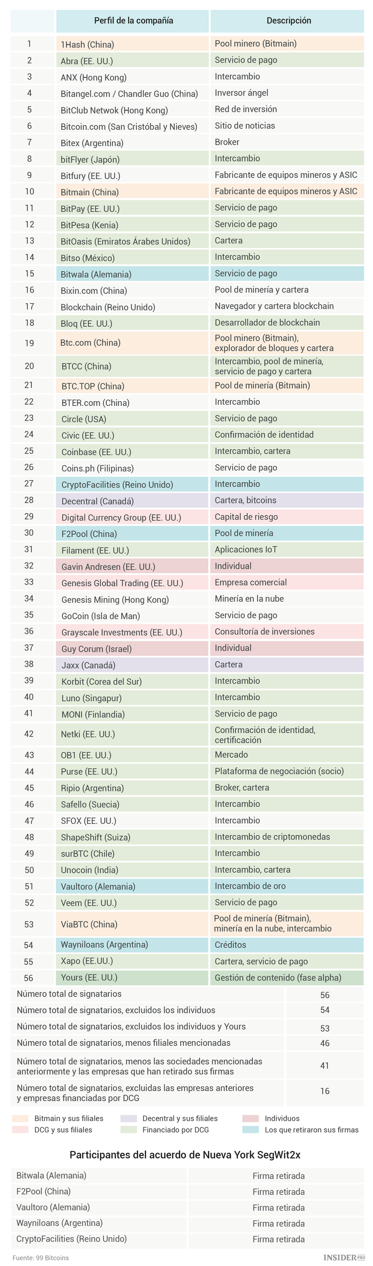 Nuevo hard fork del bitcoin: todo lo que necesita saber sobre SegWit2x