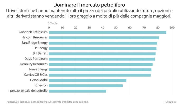 Chi ha superato Exxon Mobil