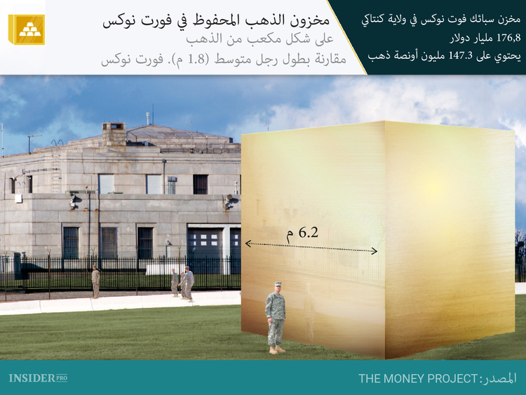 ما هي القيمة والندرة الحقيقية للذهب