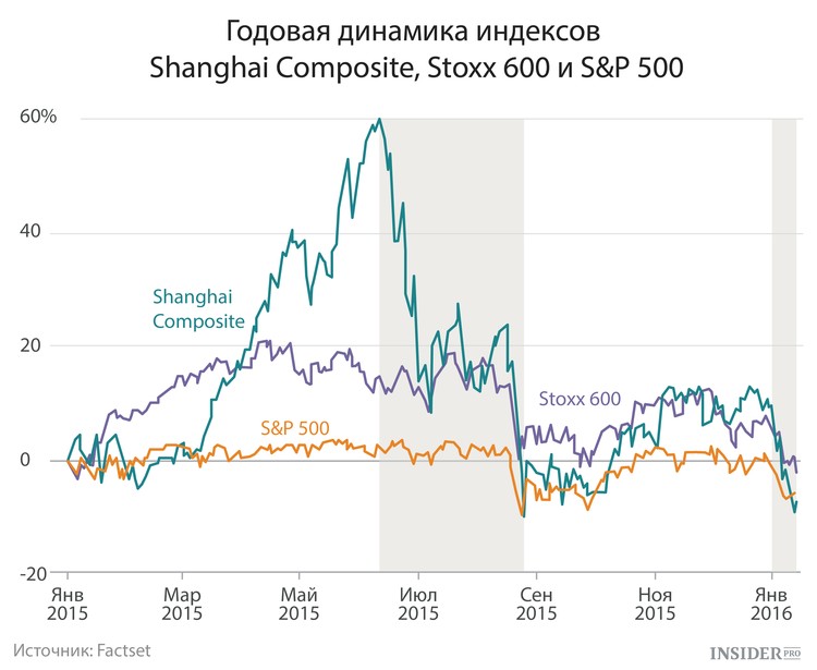 Индексы