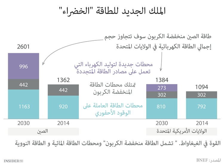لماذا تحتاج أبل لمحطات الطاقة الشمسية في الصين؟