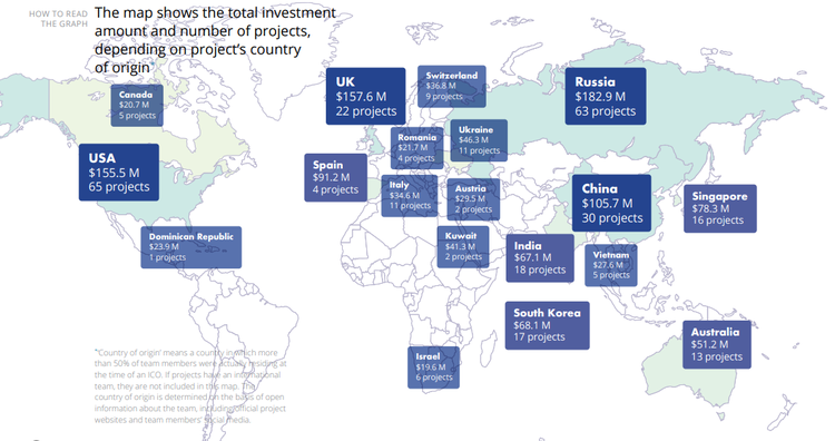 ICORating's Report on Q3: "Overall Disappointment"