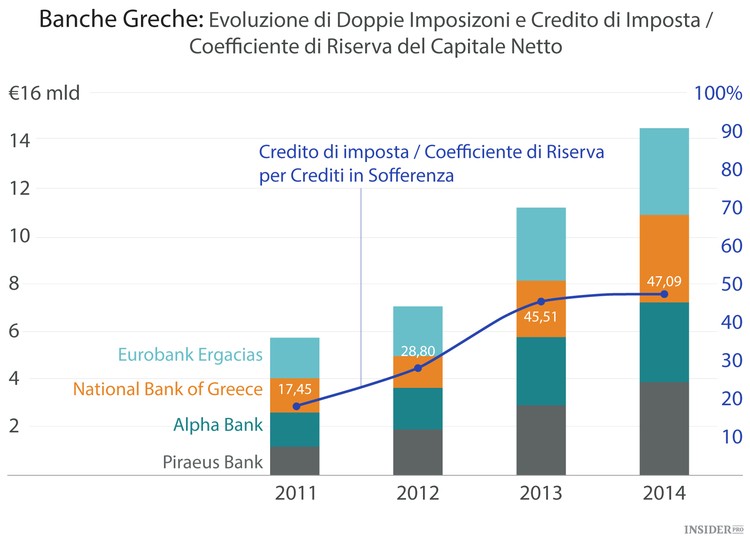 Il «Piano B» non aiuterà la Grecia