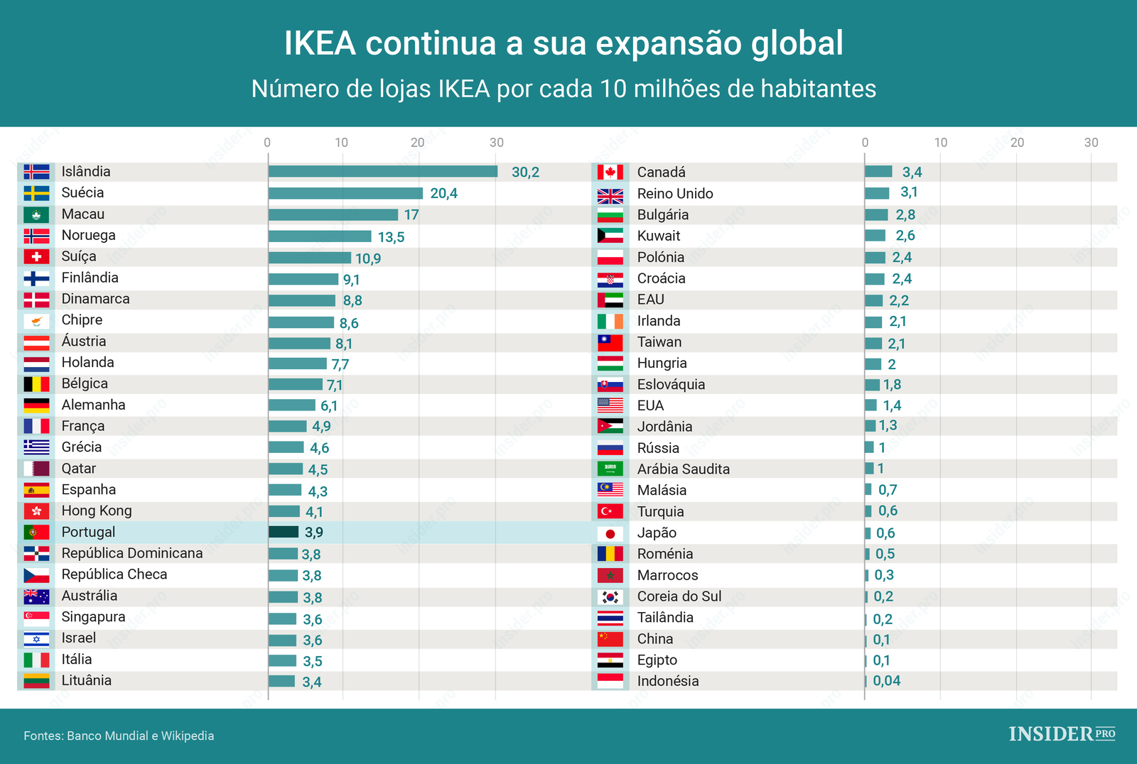 Gráfico: IKEA continua a sua expansão global