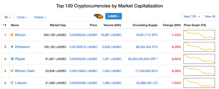 Crypto Fools Day in Review: from Buterin's 'WTF' to ‘Lambos’