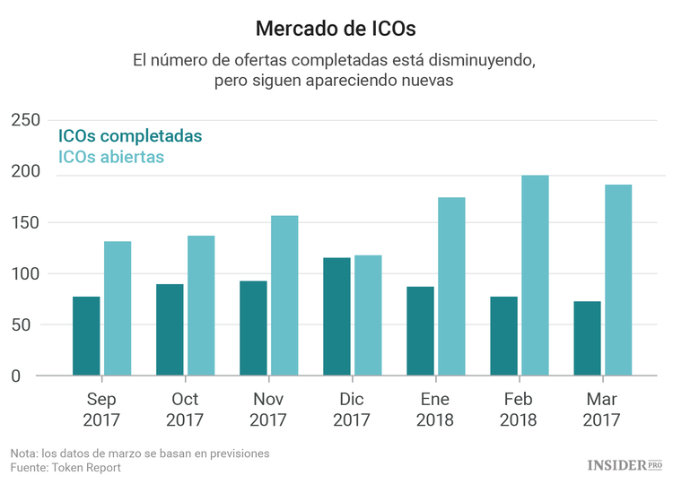 Cómo la SEC ha cambiado las reglas del juego en el mercado de las ICOs