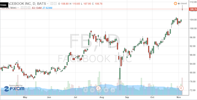 الفيسبوك يدخل المعركة من أجل الأخبار