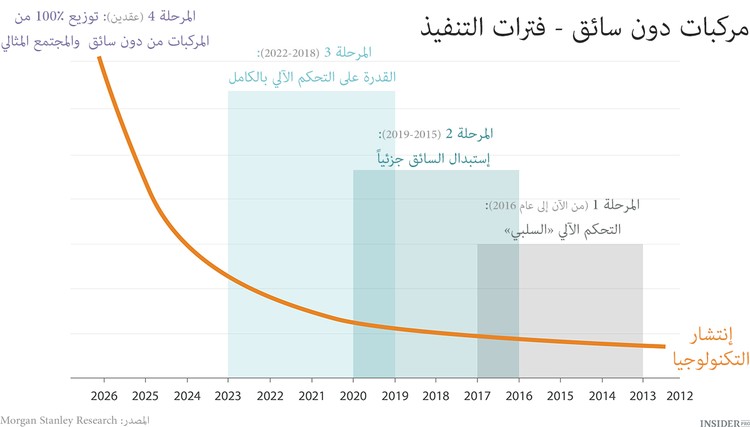 السيارات تثور