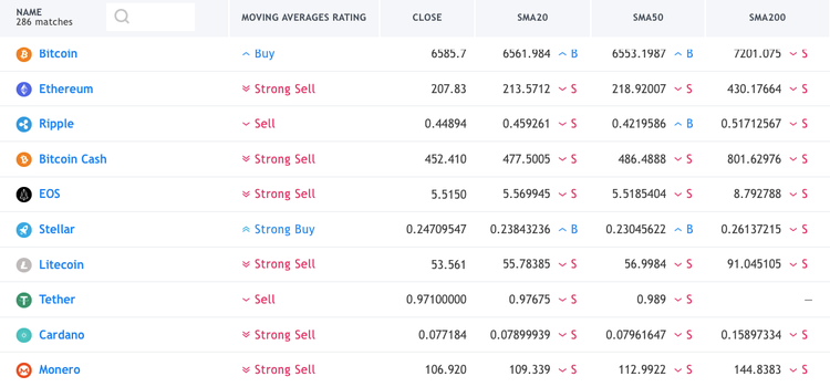 Cryptomarket Analysis October 22
