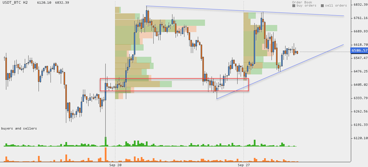 Cryptocurrency Price Analysis - September 24-30