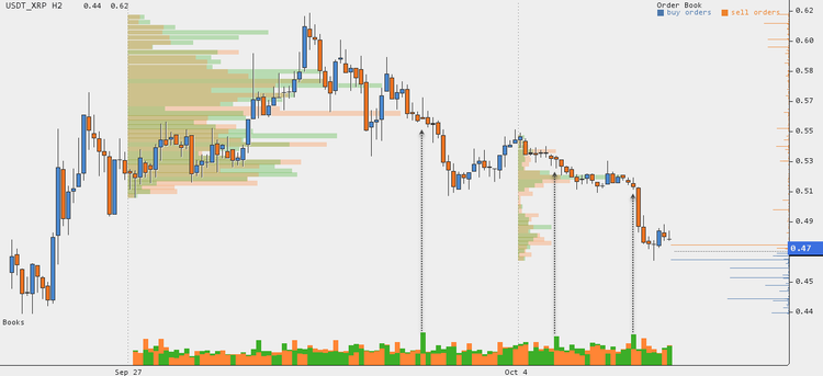 Cryptocurrency Price Analysis - October 1-7