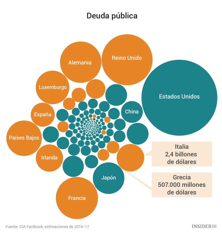 Italia está amenazando a la zona euro con una nueva crisis financiera
