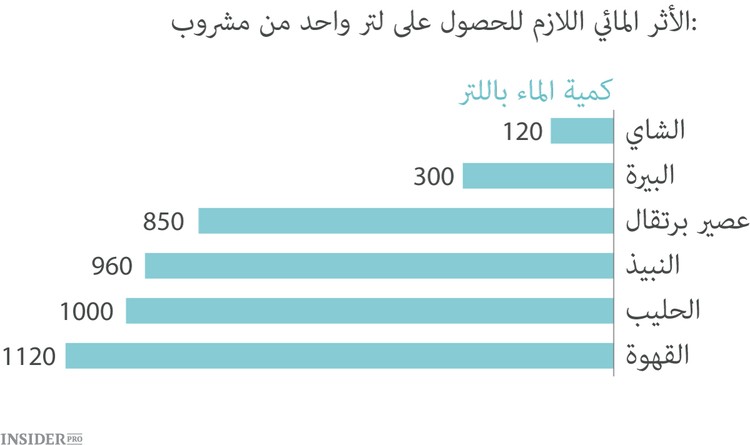 أين نصرف المياه
